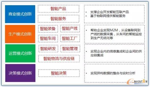 大數據