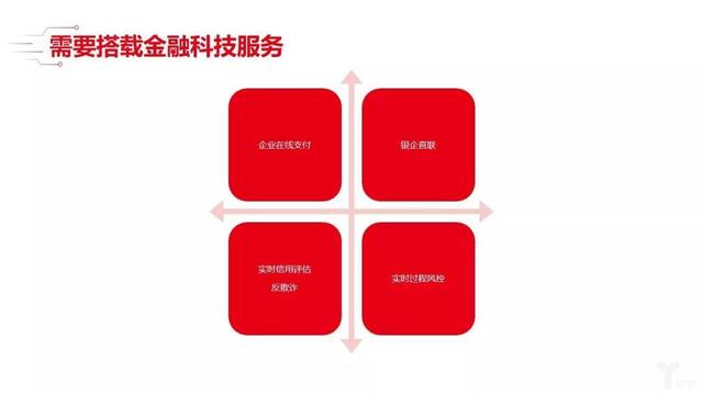 羊群效應