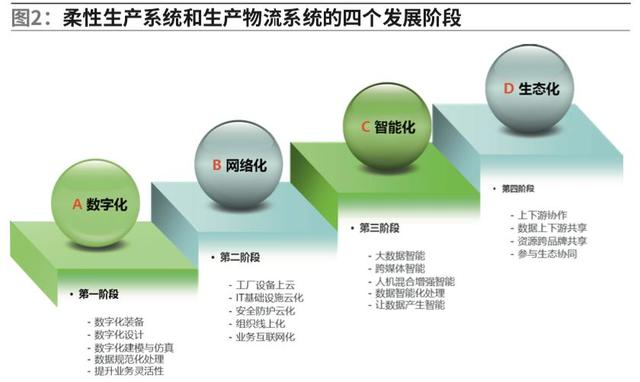 生產物流系統