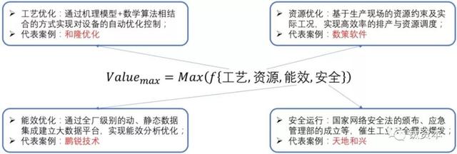 流程工業
