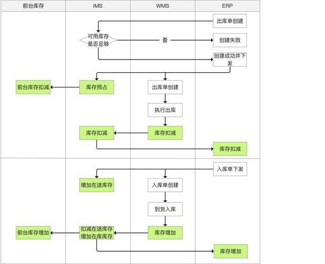庫存管理系統