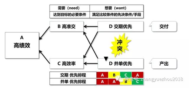 生產計劃