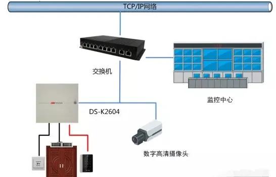 消防火警系統