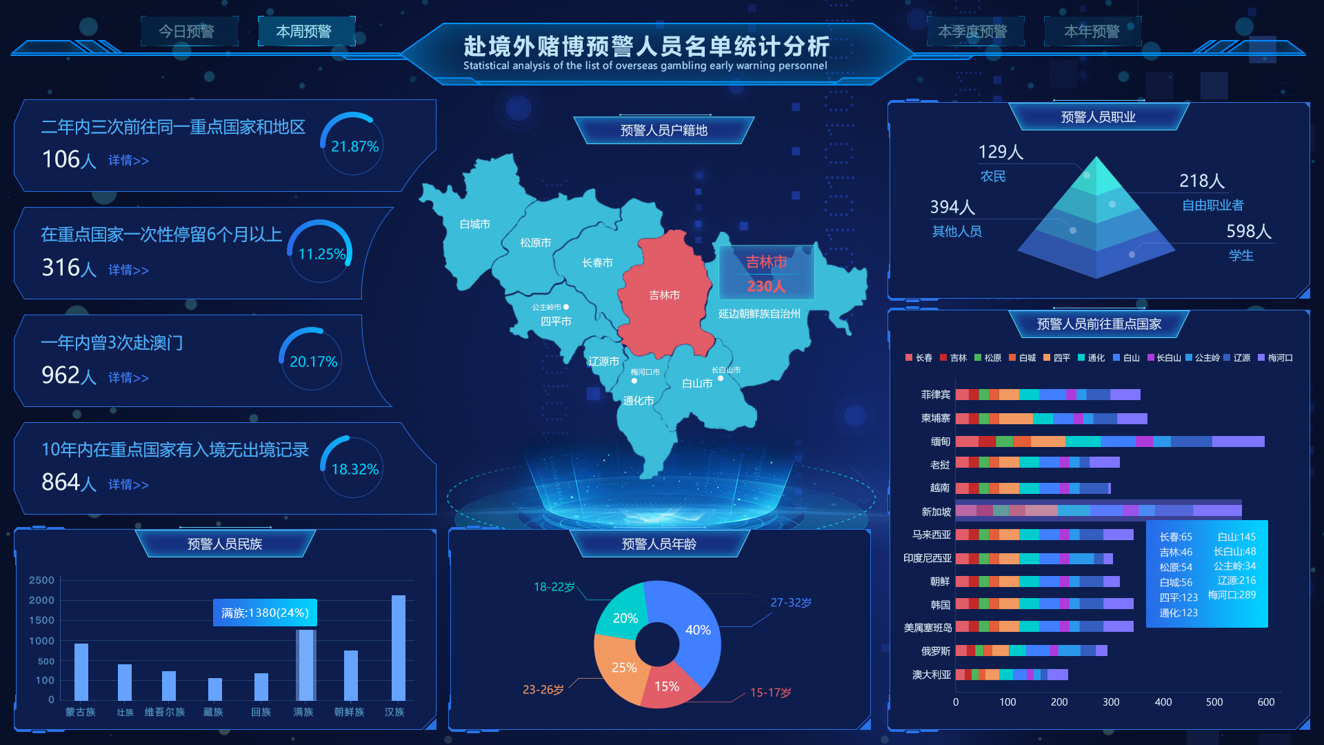 工業