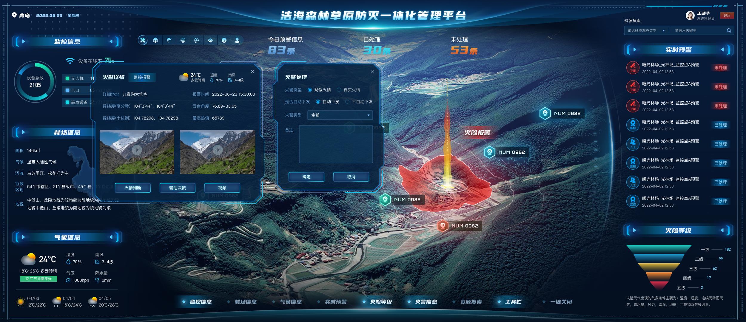 數據可視化