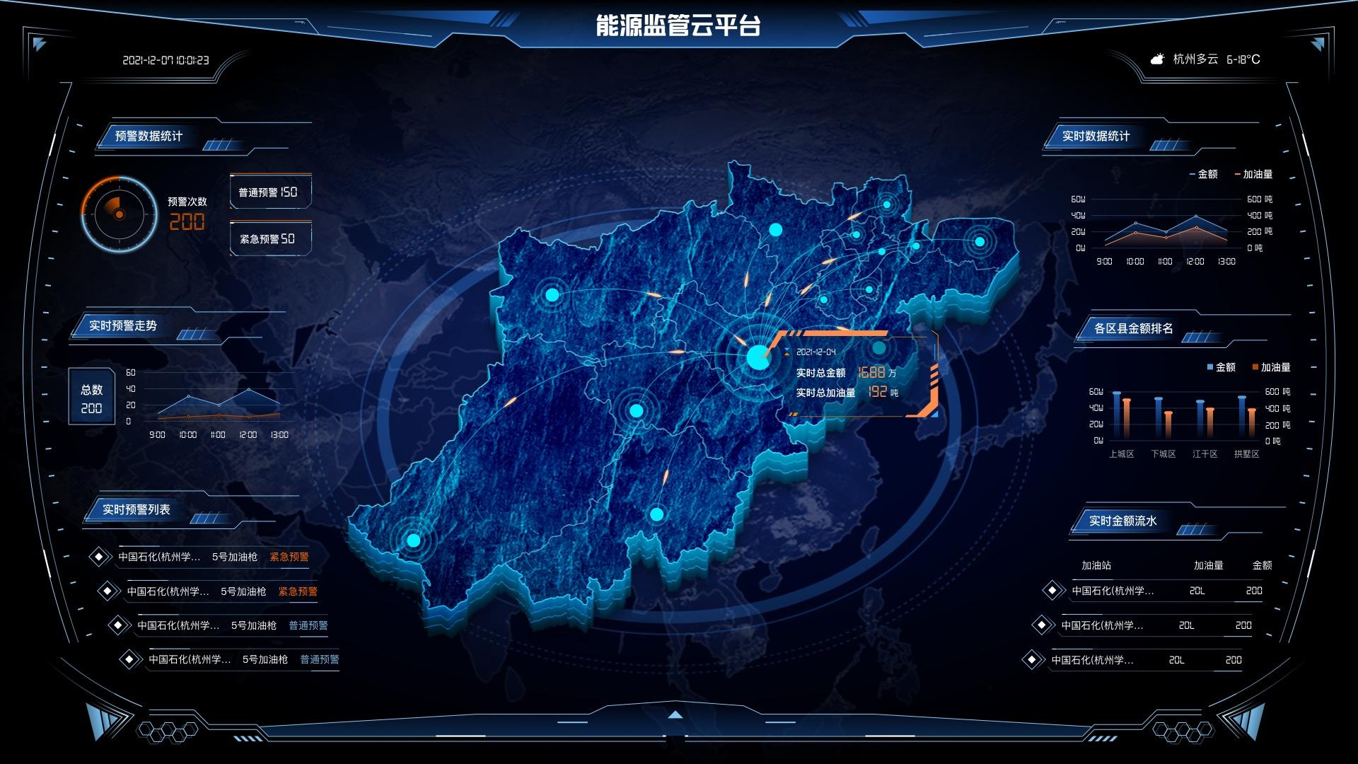 能源監管平臺