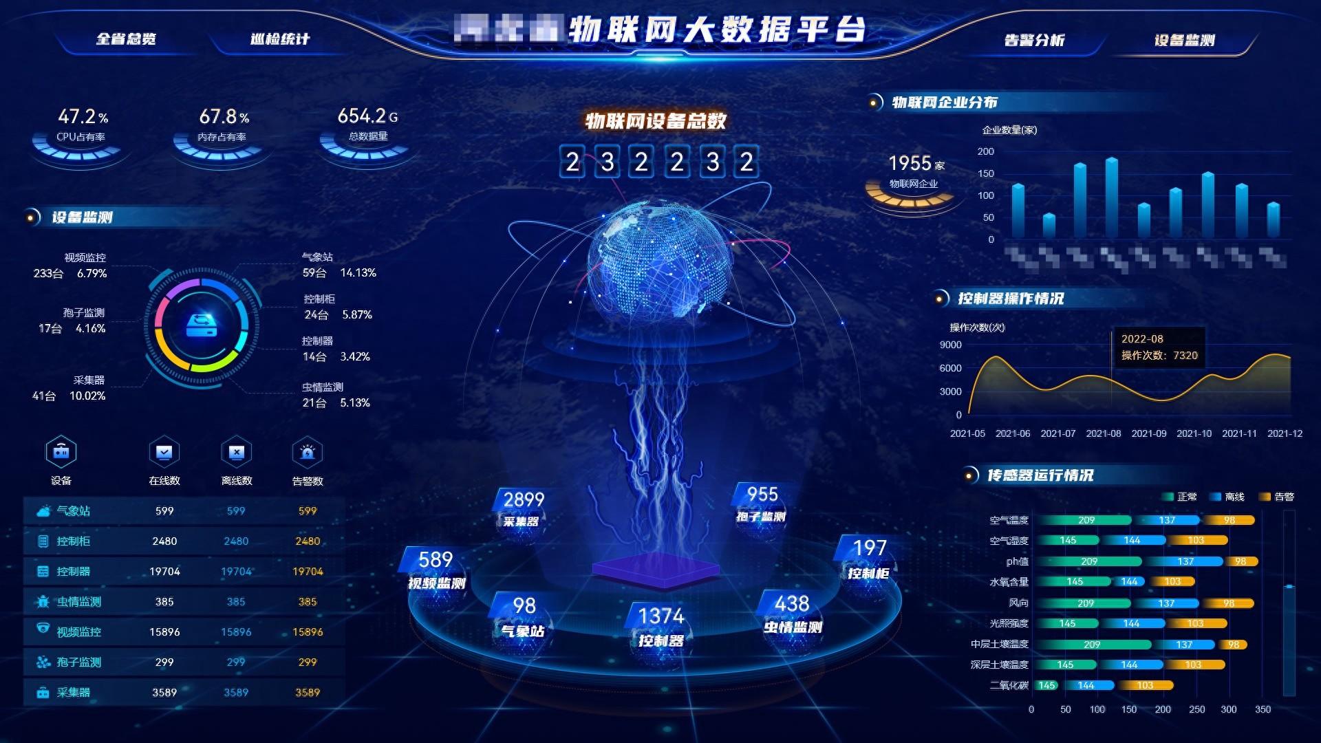 物聯網大數據平臺